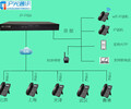 花都安装程控电话交换机，花都安装企业ＩＰＰＢＸ