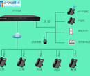 广州wifi交换机，智能IPPBX软交换机，厂家安装图片