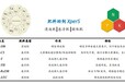 水溶性肥料抗结块剂