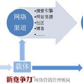 选择岳阳小程序开发让客户少走弯路！