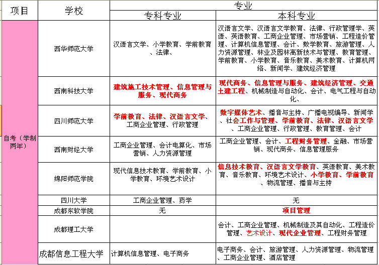 【2013年淮南教师资格证网上报名时间普通话