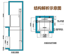 液压导轨式升降平台启运拽引式电梯液压家用电梯郑州市厂家图片