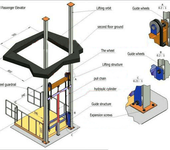 导轨载货电梯液压升降台启运定制升降车库廊坊市家用车库定制