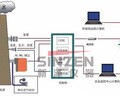 吉林磚瓦廠環保煙氣在線監測系統品牌