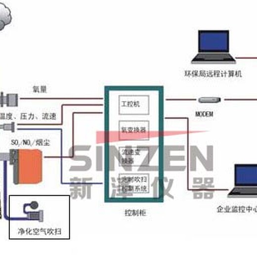 扬州砖窑厂烟气在线监测系统价格