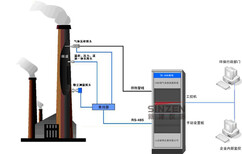 庆阳砖瓦厂环保烟气在线监测系统多少钱图片0