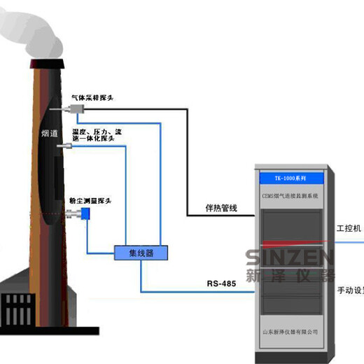 岳阳砖瓦厂环保烟气在线监测系统厂家