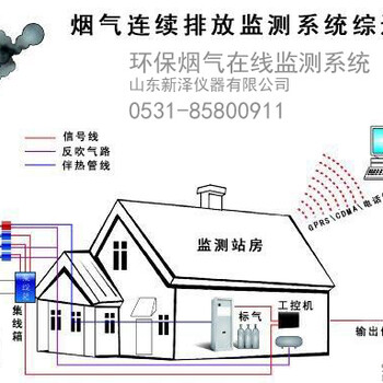 忻州cems砖厂烟气排放连续在线监测设备价格