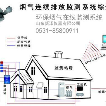 通辽cems砖厂烟气排放连续在线监测设备品牌