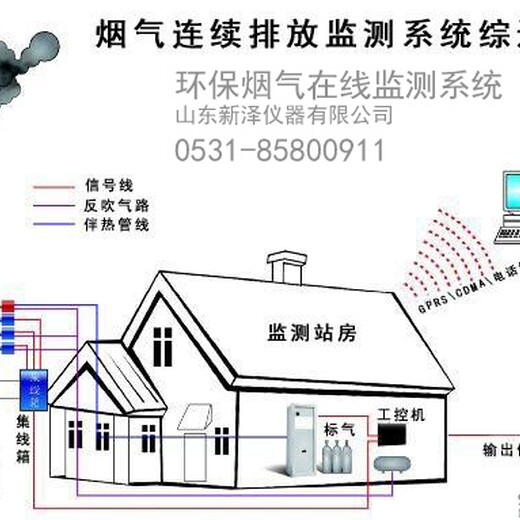 内江砖窑厂脱硫烟气在线监测系统多少钱