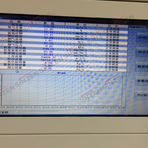 阜阳Cems隧道窑环保脱硫烟气在线分析监测仪品牌