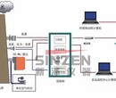 白银砖瓦厂环保烟气在线监测系统品牌图片