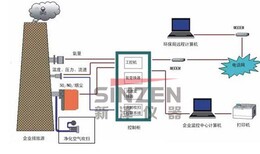 云南cems砖厂烟气排放连续在线监测设备品牌图片1
