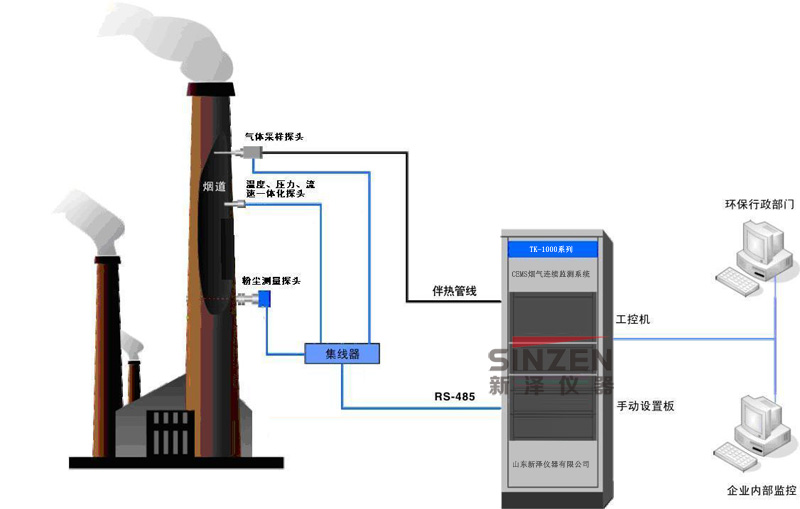 张家界环保验收砖瓦厂烟气在线监测系统厂家