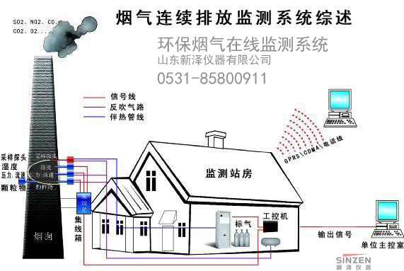 天津cems砖厂烟气排放连续在线监测系统品牌