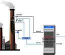 海南cems砖厂环保烟气排放连续监测设备价格