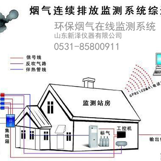 厂家烟气分析仪品牌