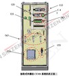 建材厂烟气在线检测系统价格图片