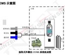 环保烟气排放连续在线分析系统价格图片