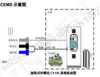 氮氧化物烟气排放在线监测系统价格图片4