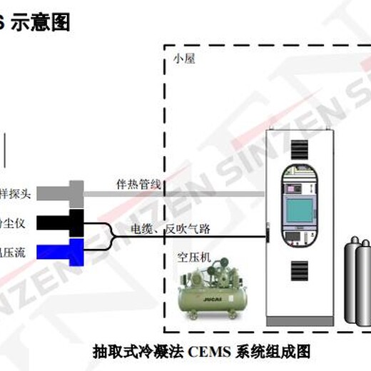 国产烟气cems在线分析仪品牌