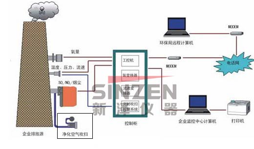 九江锅炉厂CEMS脱硫烟气在线监测设备厂家