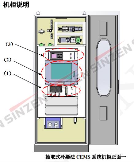 进口烟气排放连续在线分析仪品牌