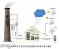 涂料挥发性有机气体VOCS实时在线监测系统价格