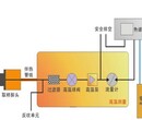 SINZEN挥发性有机物非甲烷总烃分析仪价格图片