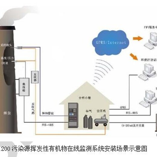 化工挥发有机物voc在线联网实时监测系统价格