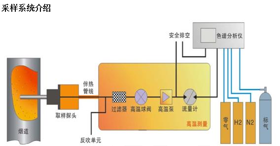 厂界汚染源挥发性有机物VOC排放连续监测系统品牌