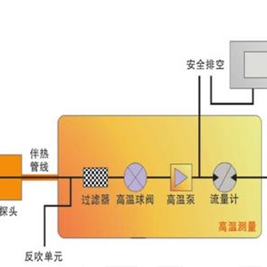 厂界vocs污染源挥发气体在线检测联网系统品牌