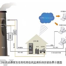 便携VOC甲烷总烃分析设备品牌