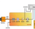 涂料污染源挥发性有机气体VOCS分析仪哪家好