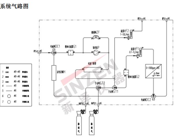 SINZEN挥发有机物在线自动监控非甲烷总烃分析检测设备品牌