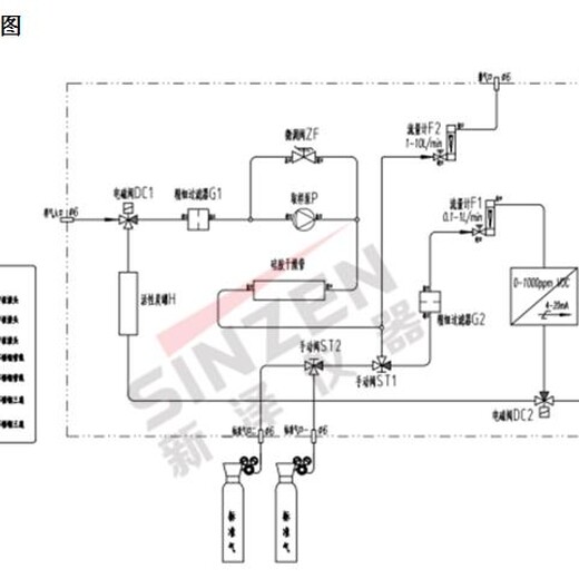 进口挥发有机物voc在线联网实时监测系统品牌