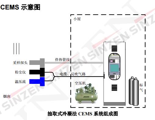 脱硫cems在线烟气检测仪