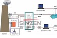 砖瓦厂安徽烟气SO2、NOx、O2排放湿度监测系统哪家好
