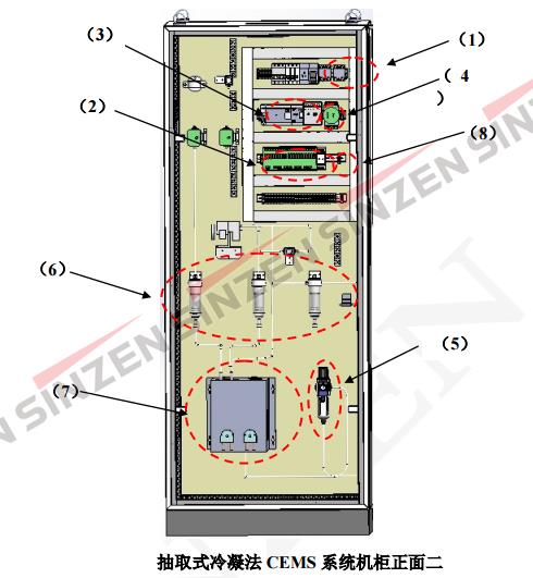 化工cems烟气SO2氮氧化物排放连续在线监测报价