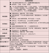 【西安建筑资质办理西安园林绿化资质办理流程