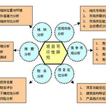 夷陵商业计划书/怎么写公司？