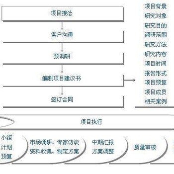 汉寿县有写可行性报告公司多少钱