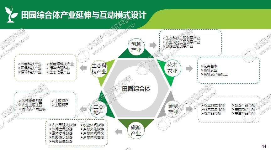 湖南省写项目建议书的机构√（电气照明）