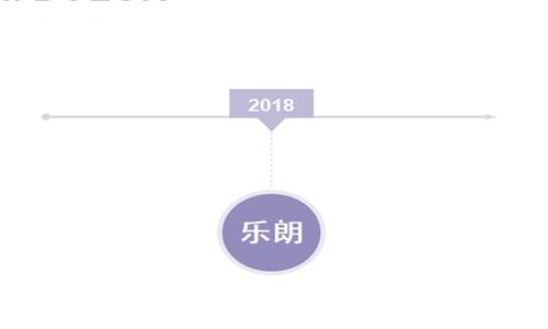 富拉尔基区编写商业计划书公司√申请资金