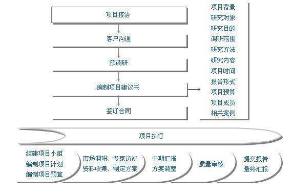 南昌会写可行性报告会写报告的单位