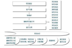 百色代写可行性研究报告、编写公司图片1