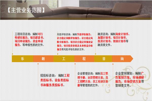 闵行可行性报告公司用心写可研√智能电器