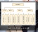 上海写可行性研究报告的公司-新型节能环保建材鸟瞰图