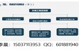 平凉能写商业计划书公司-平凉商业计划书