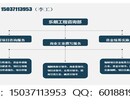 郧县代写商业计划书的公司-专业做图片